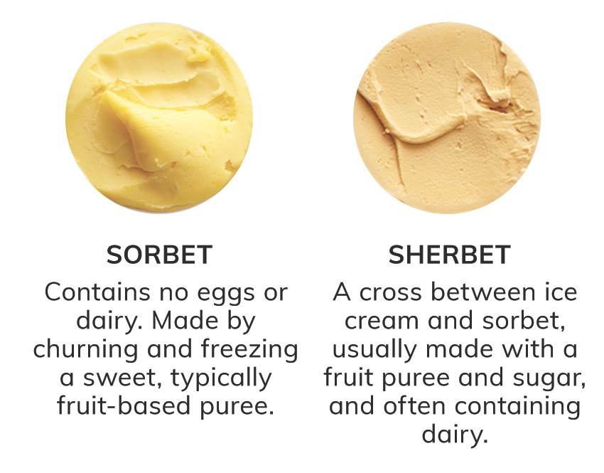Sorbet & Sherbet