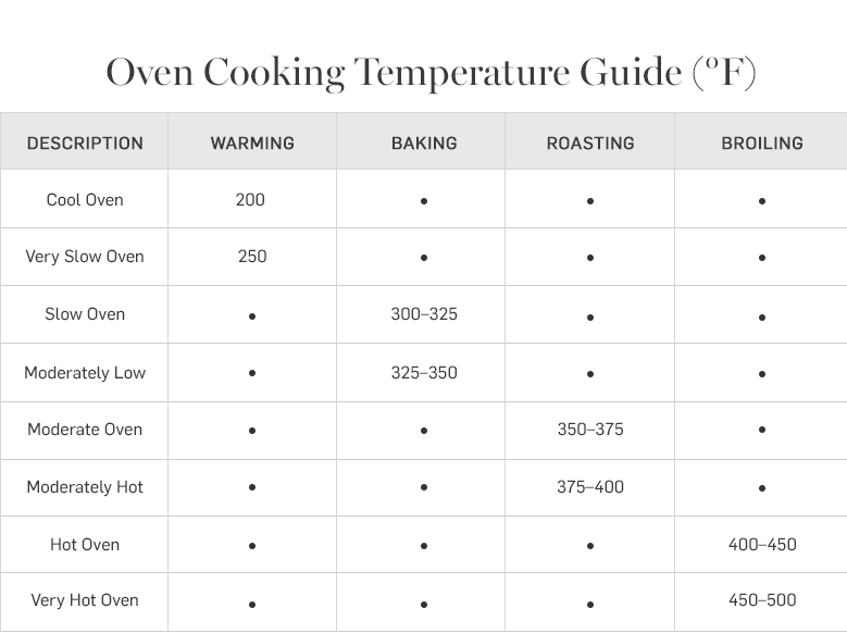 Guide to Thermometers Williams Sonoma