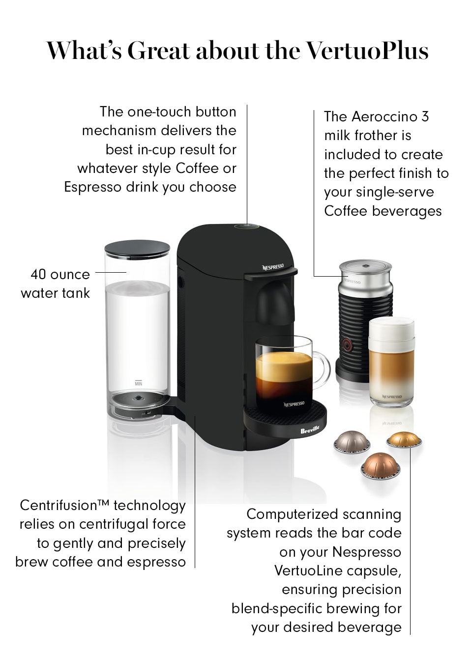 Nespresso launches VertuoLine: A Stylish New Keurig Alternative