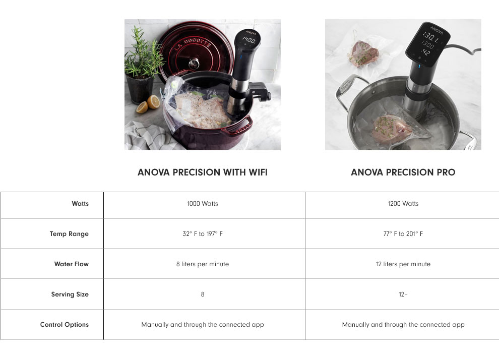Anova Precision Sous Vide Cooker with WiFi Williams Sonoma