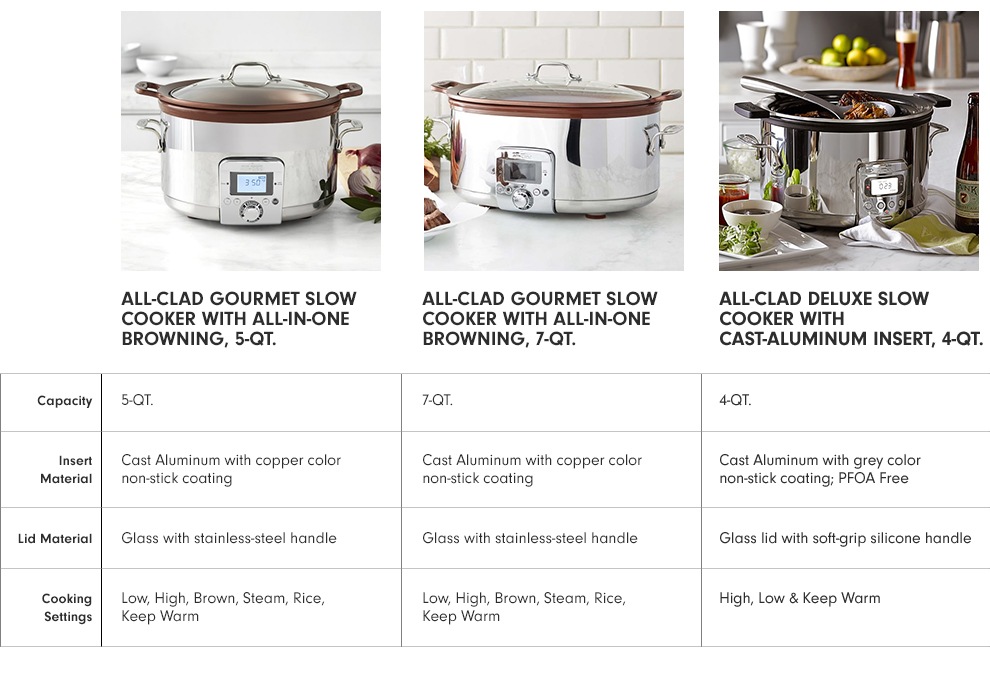 AllClad Cast Iron Dutch Oven Slow Cooker, 5Qt. Williams Sonoma