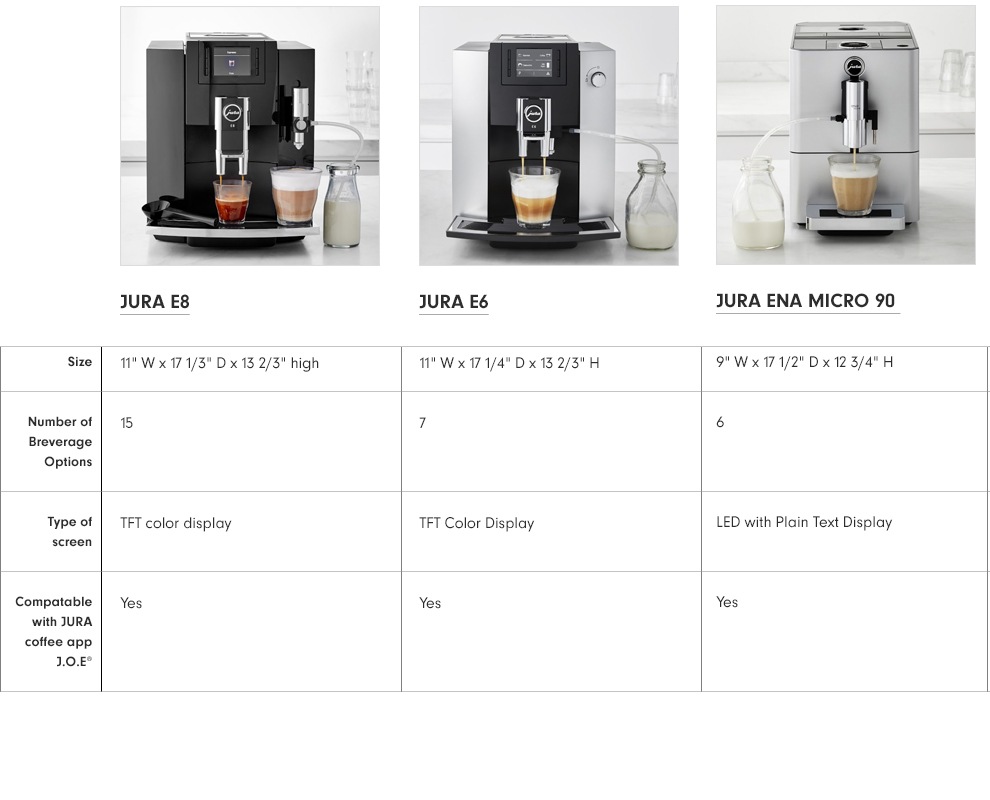 Jura S8 Fully Automatic Espresso & Coffee Machine Williams Sonoma
