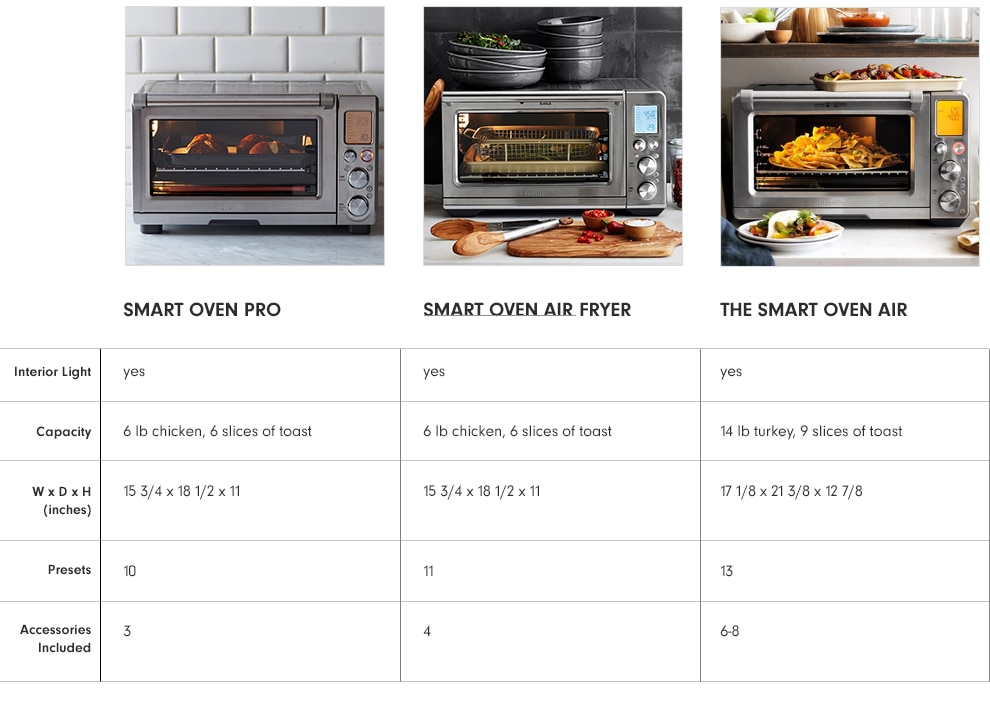 Breville Smart Oven Compare at Ambrose Toothaker blog