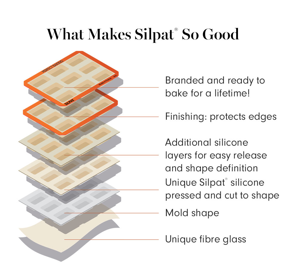 Silpat Silicone Baking Mat Baking Tools Williams Sonoma