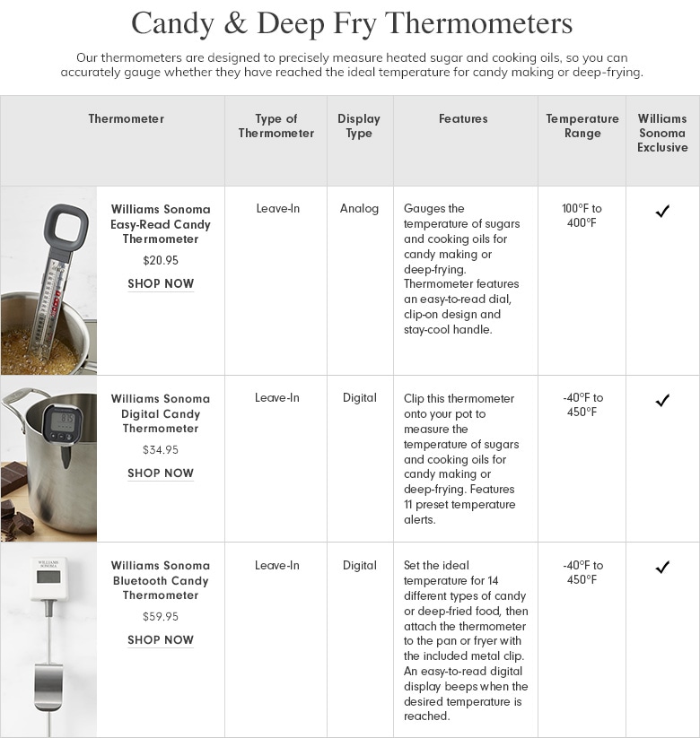 Candy & Deep Fry Thermometers 