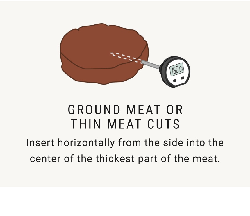 Ground Meat or Thin Meat Cuts