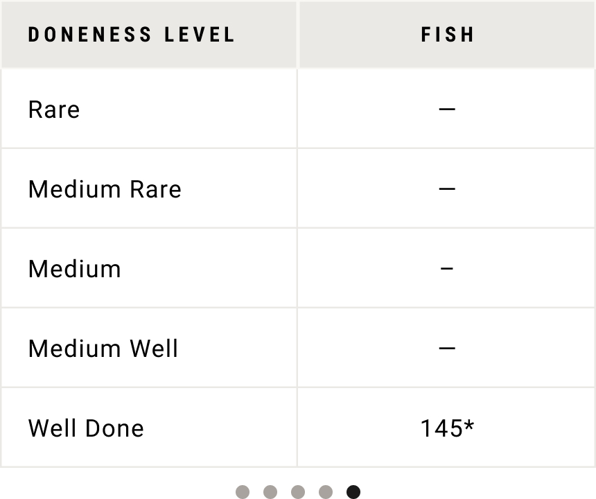 Fish Temperature Guide