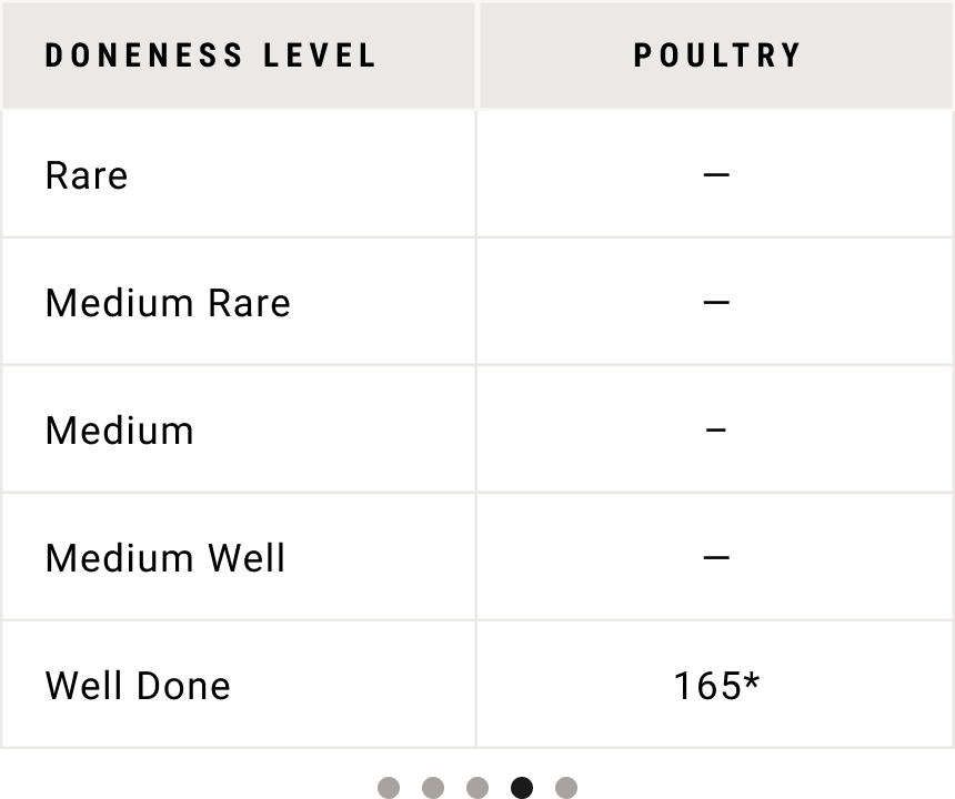 Poultry Temperature Guide
