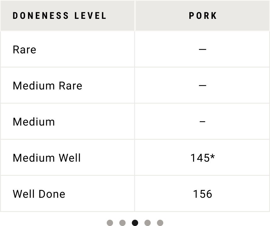 Pork Temperature Guide