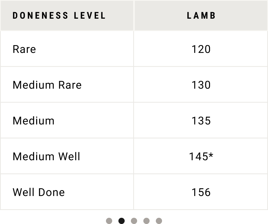 Lamb Temperature Guide