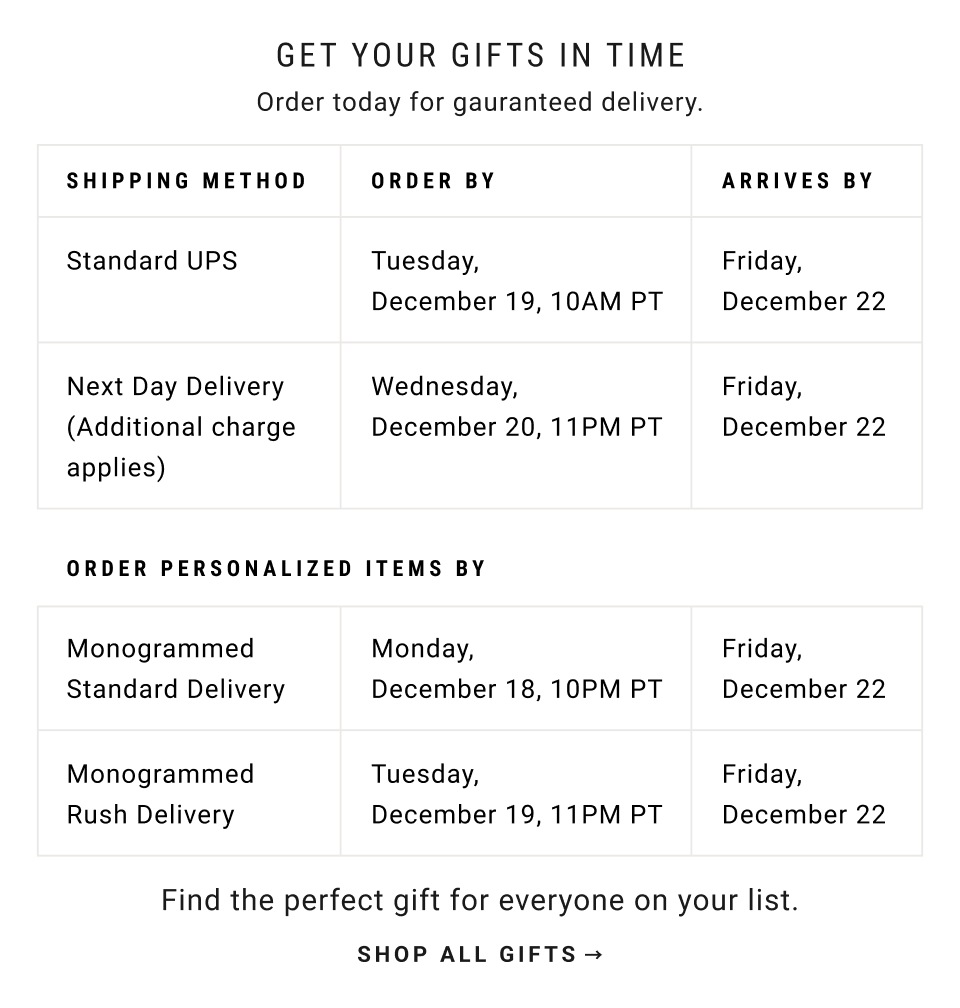 Getting Your Gifts in Time