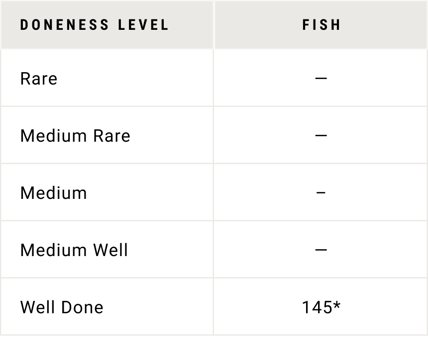 Fish Temperature Guide