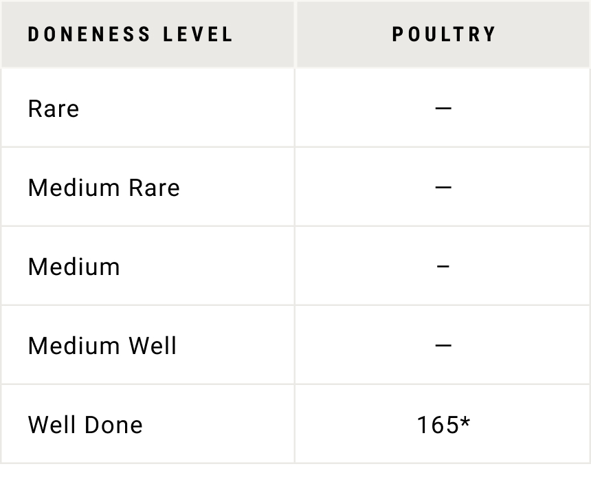 Poultry Temperature Guide