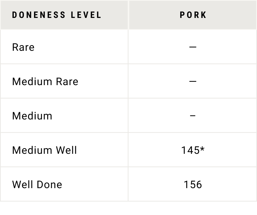 Pork Temperature Guide