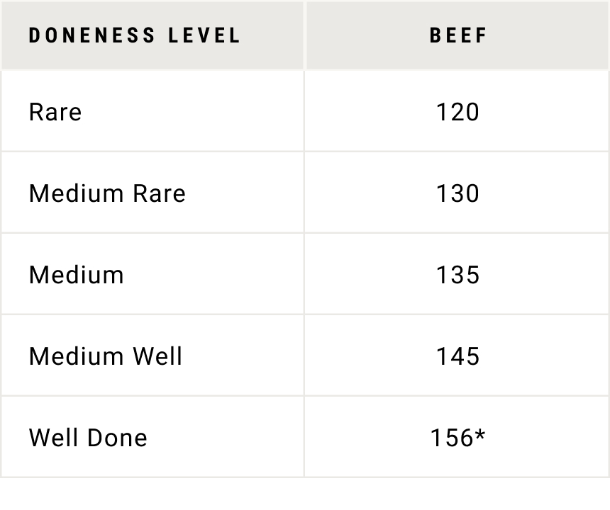 Beef Temperature Guide