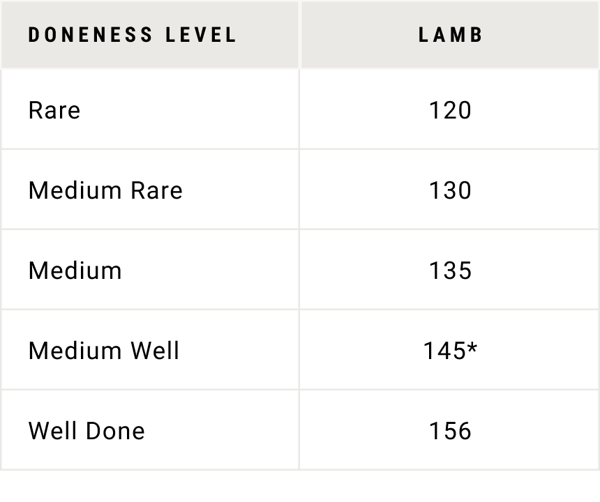 Lamb Temperature Guide