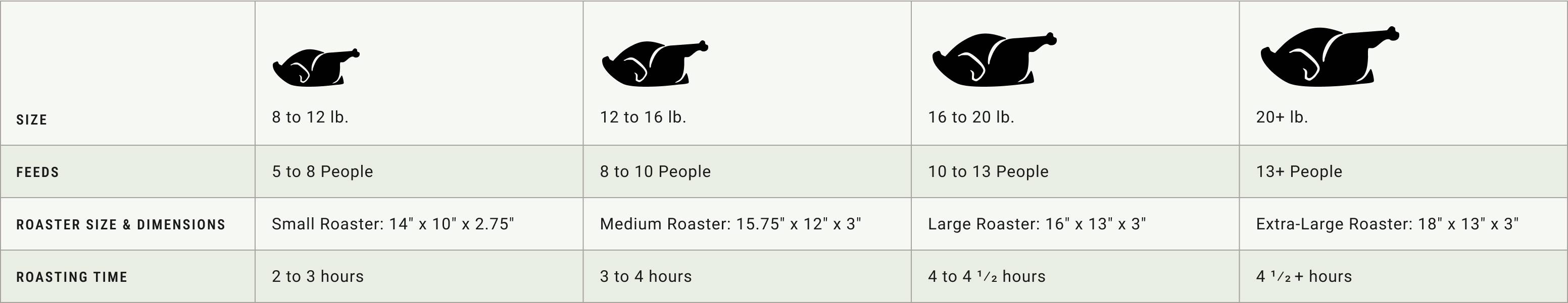 Turkey Chart