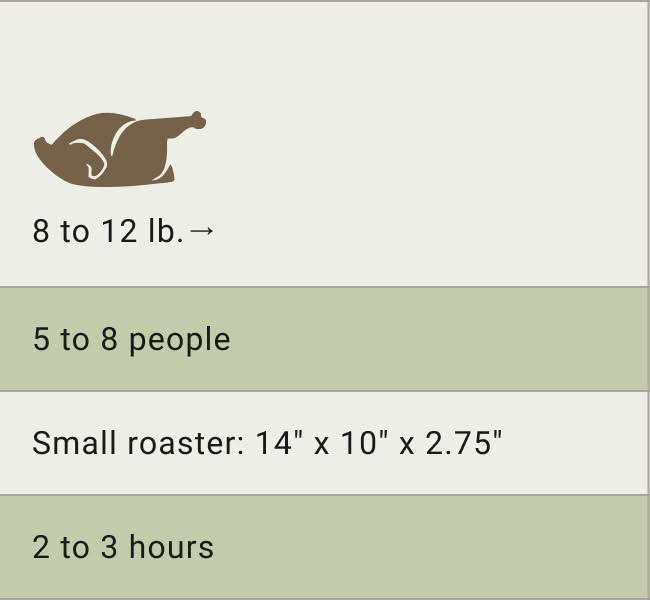 8 to 12 lb.
