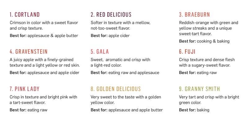 Varities of apples