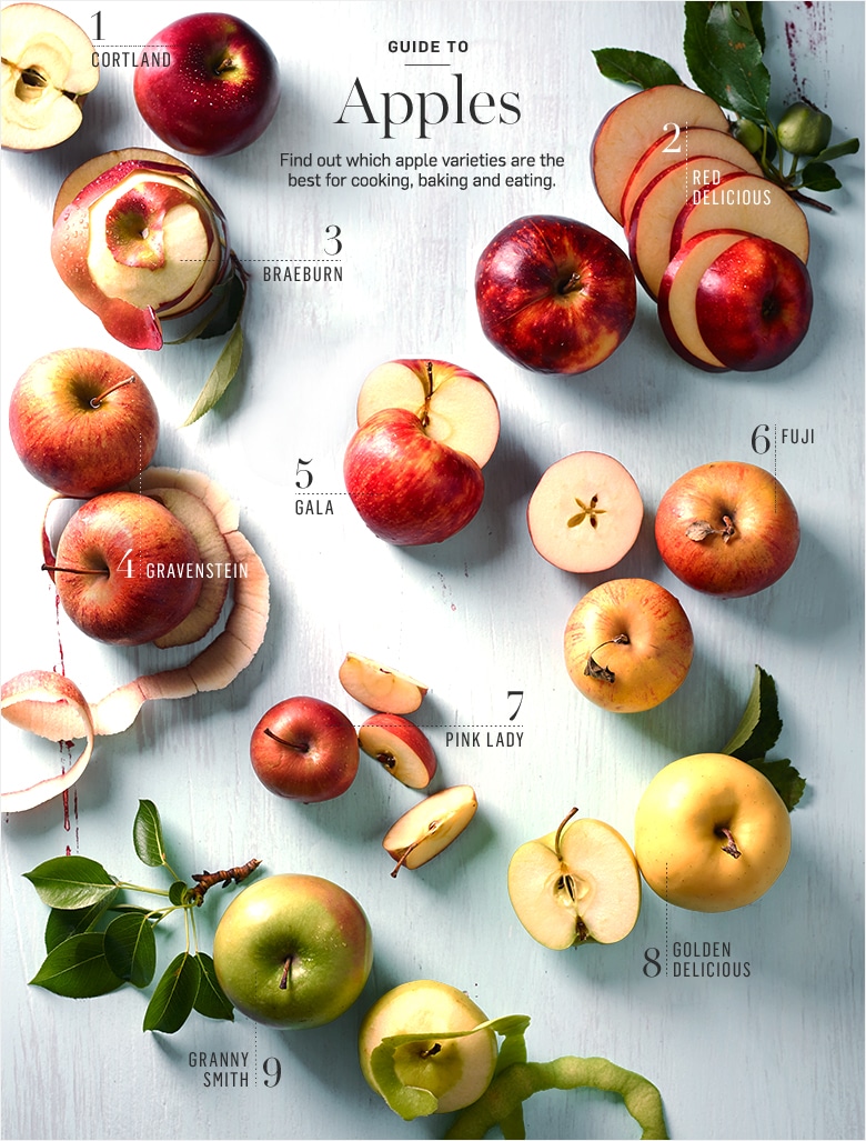 Guide to Apples