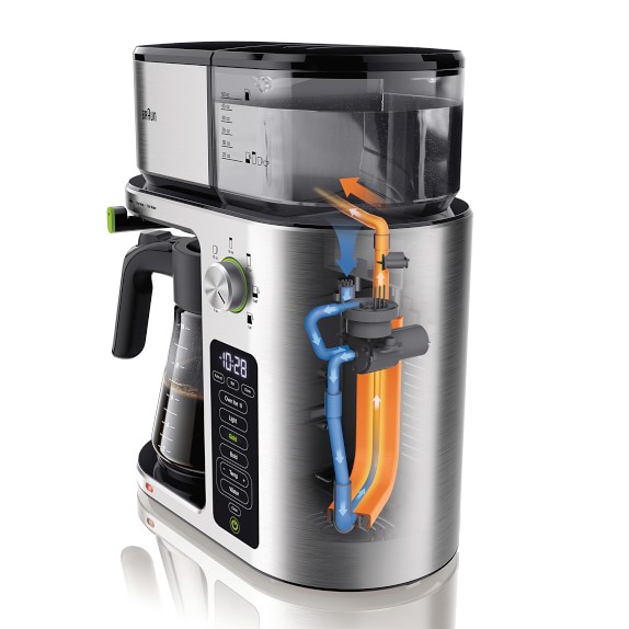Braun MultiServe Drip Coffee Maker 