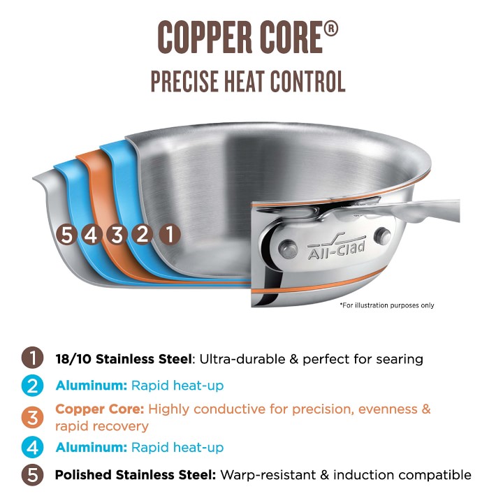 All-Clad Copper Core 2-qt Saucepan & Porcelain Double Boiler w/Lid