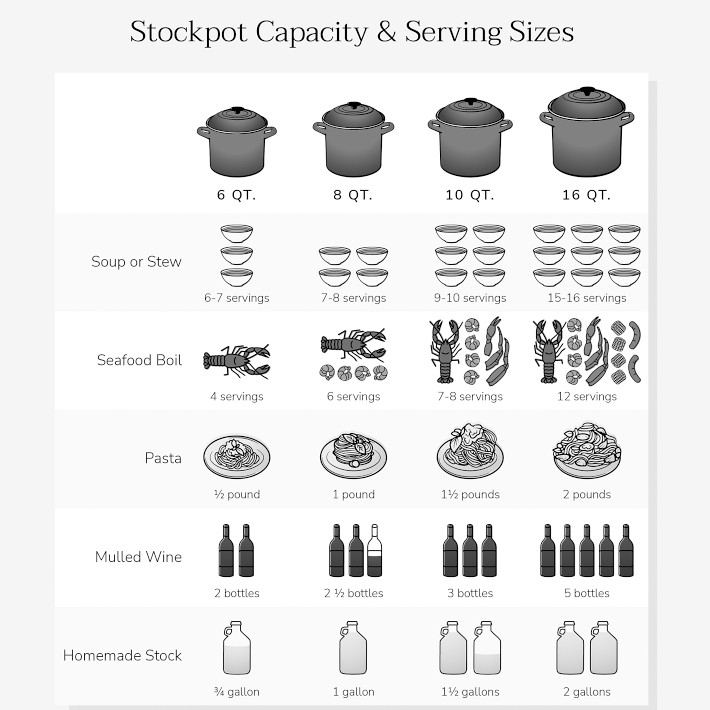 Le Creuset Enamel On Steel Stockpot, 16 Quart — Kitchen Clique