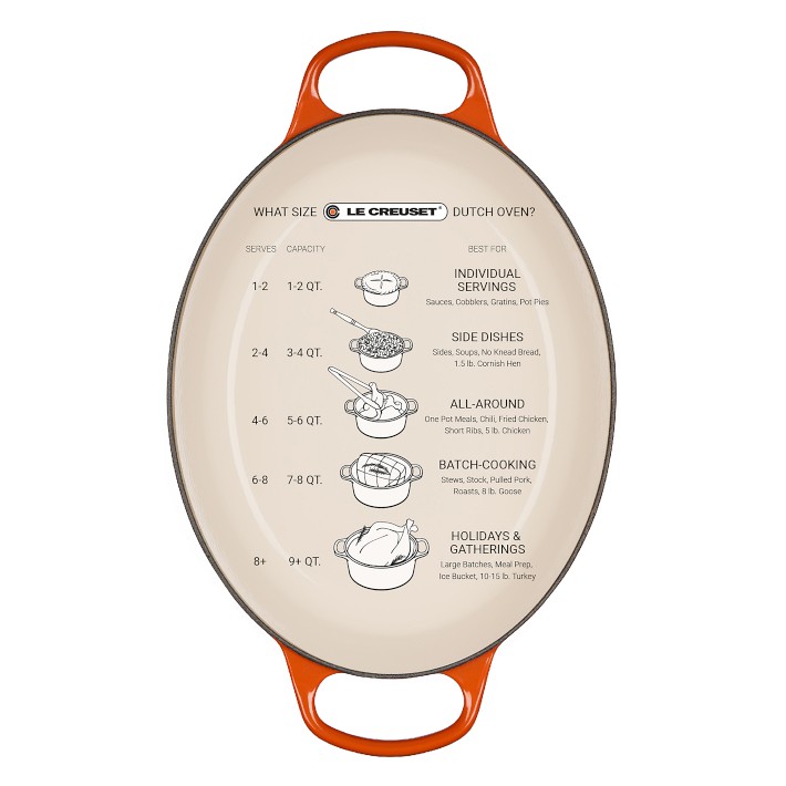 Le Creuset Signature Enameled Cast Iron 5-Piece Cookware Set