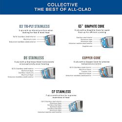 All-Clad Collective Stainless-Steel 14-Piece Cookware Set