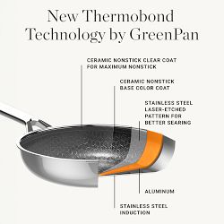 GreenPan&#8482; Spectra Thermobond Hybrid Ceramic Nonstick 3-Piece Fry Pan Set