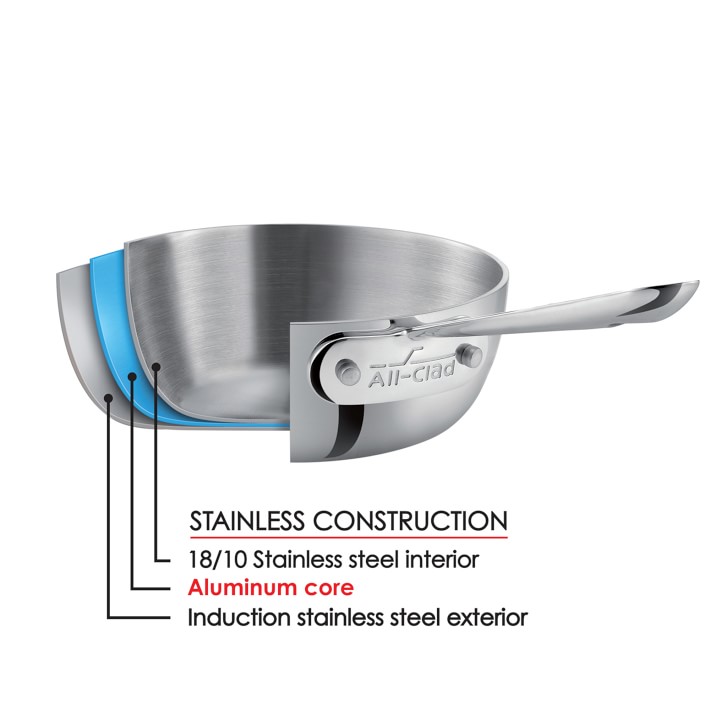 All-Clad d3 Tri-Ply Nonstick Frying Pan Set - 8-Inch & 10-Inch