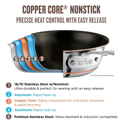 All-Clad Copper Core Pro Nonstick Fry Pan, Set of 2 Simolary simolary.com 14
