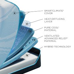 Tempur-Pedic ProBreeze® Mattress