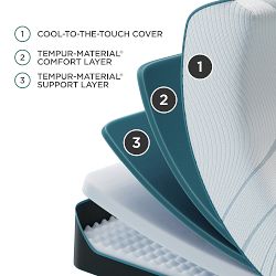 Tempur-Pedic Adapt® Mattress