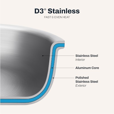 All-Clad D3 Tri-Ply Stainless-Steel Sauté Pan, 6-Qt. Simolary simolary.com 20