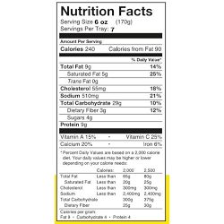 Three Days Of Gluten-Free Entrées