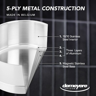 Demeyere Industry 5 Stainless-Steel Essential Pan, 3.5-Qt. Simolary simolary.com 18