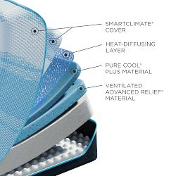 Tempur-Pedic® Luxe Breeze Mattress