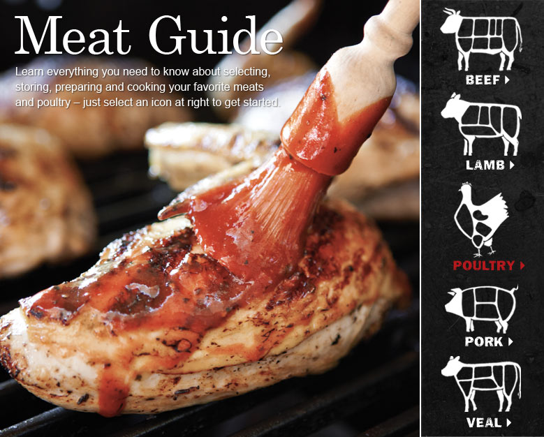 Meat Guide