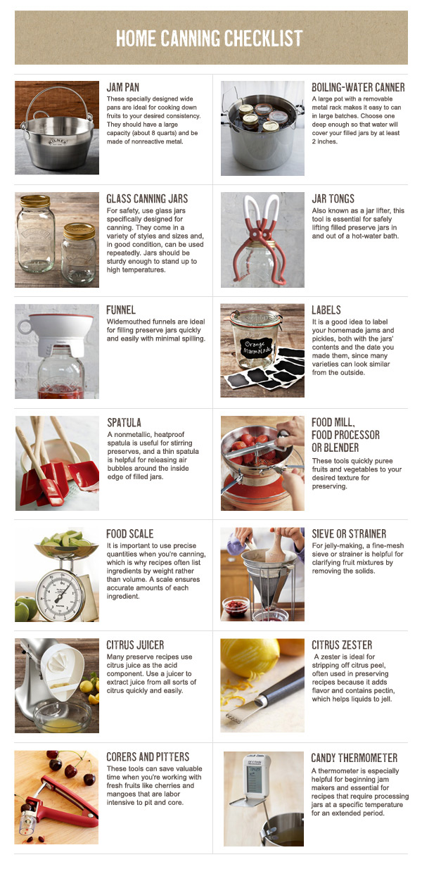 Home-Canning Checklist