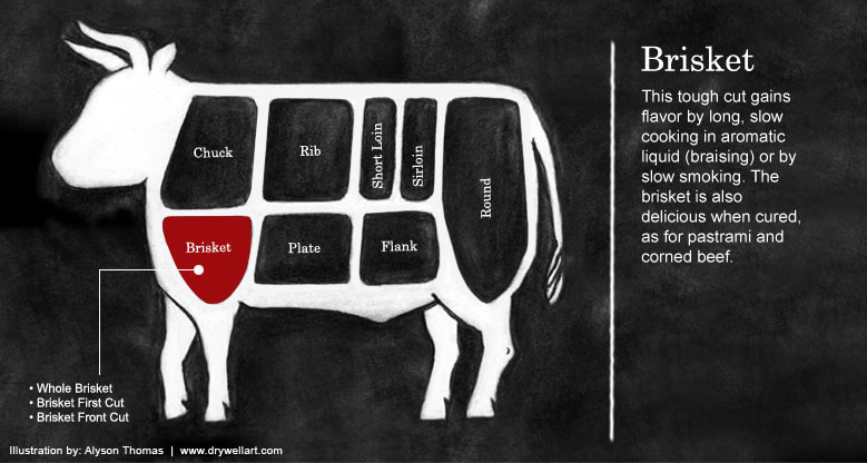 Brisket