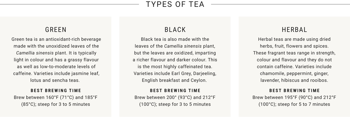Types of Tea