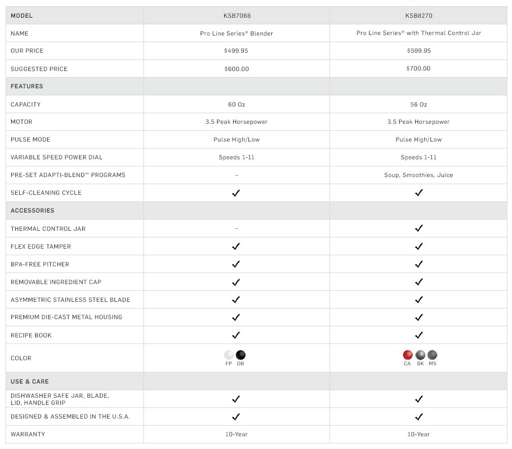 KitchenAid Blenders Comparison Chart | Williams Sonoma