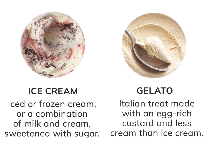 Ice Cream & Gelato