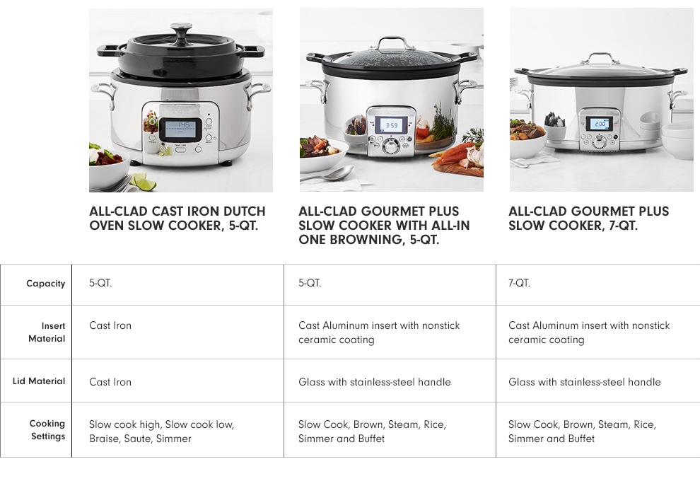 AllClad Cast Iron Dutch Oven Slow Cooker, 5Qt. Williams Sonoma