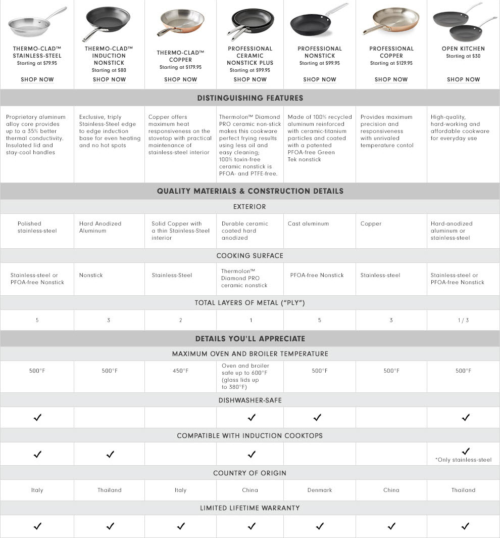 Williams Sonoma Cookware Comparison Chart | Williams Sonoma