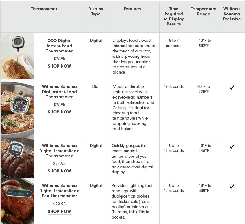 InstantRead Thermometers Comparison Chart Williams Sonoma
