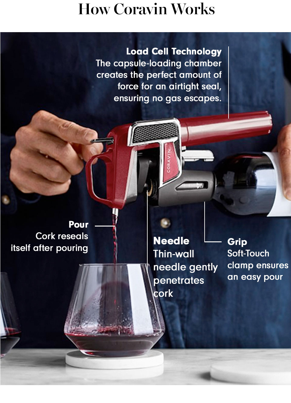 Coravin Model Two Elite Pro Wine Preservation System Williams Sonoma