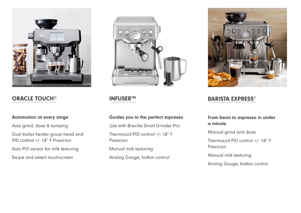 Breville Barista Express Espresso Machine Williams Sonoma