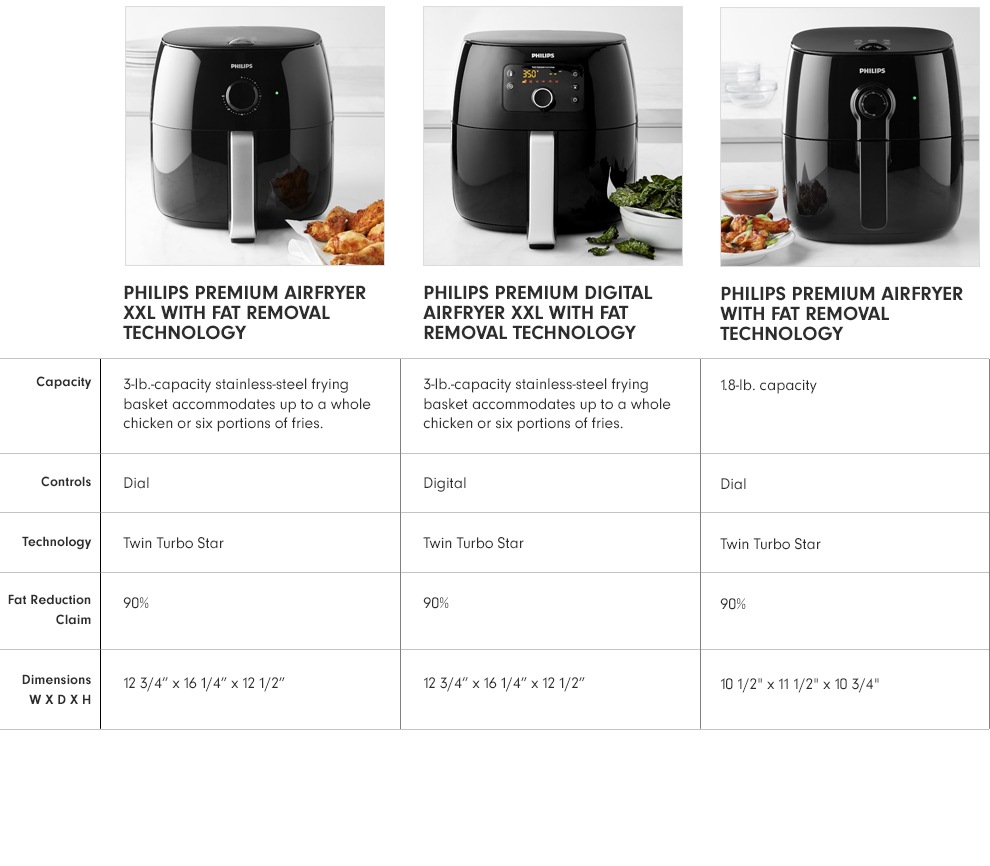Philips Premium Airfryer XXL with Fat Removal Technology and Grill Pan